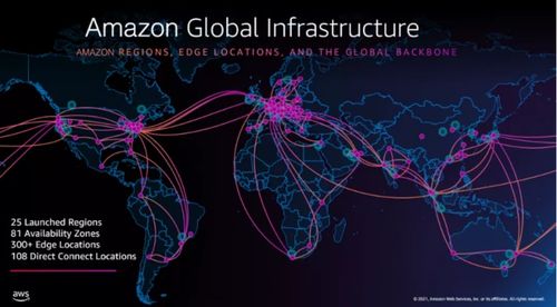 玩轉(zhuǎn)云上網(wǎng)絡(luò) 依托亞馬遜云科技骨干網(wǎng)絡(luò)，即刻構(gòu)建您的全球網(wǎng)絡(luò)新基建